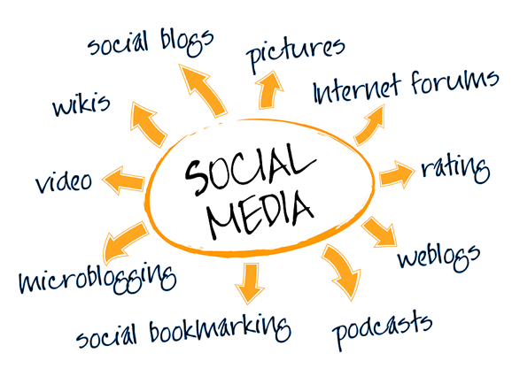 More examples of social media tools