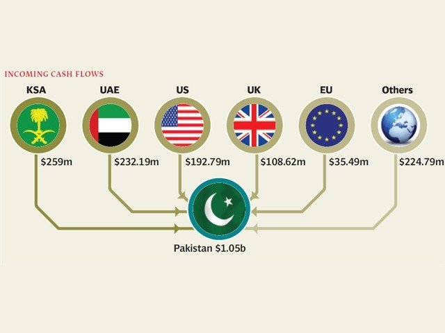 Remittance Graphic 640x480