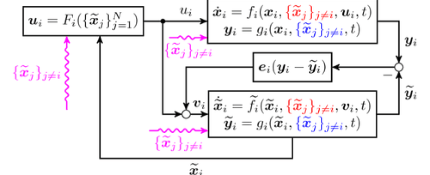 Are you Really Happy? Math Knows the Answer!