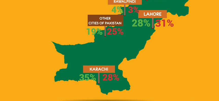 Pakistan In And Out: Domestic And International Travel Insights – infographic