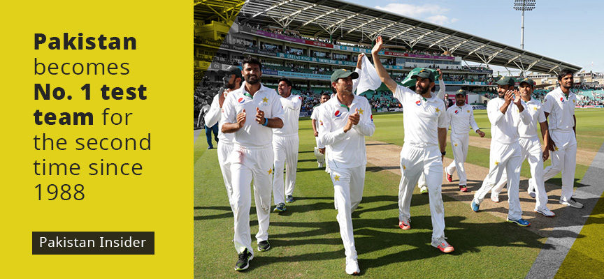 Pakistan becomes No. 1 test team for the second time since 1988